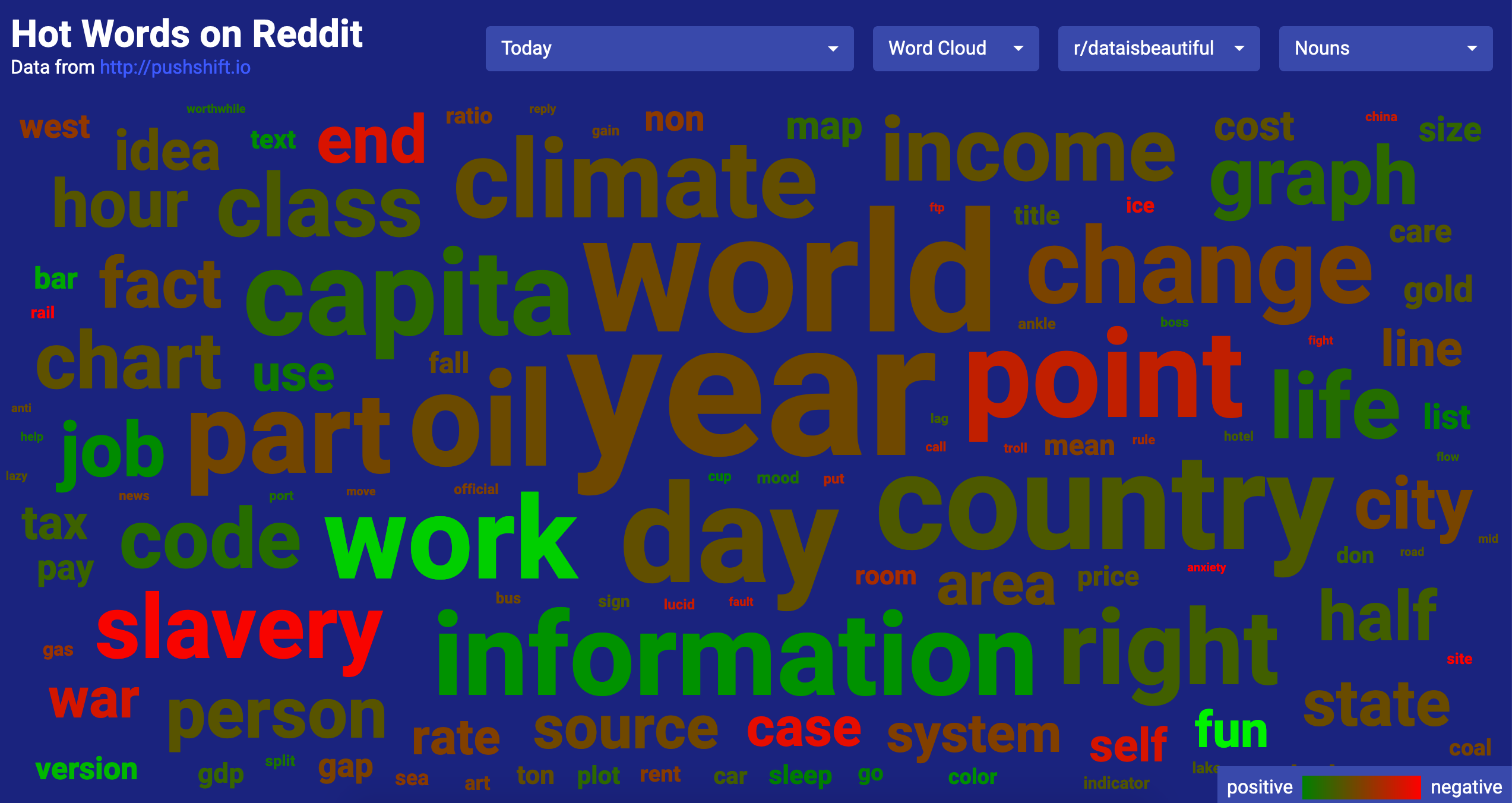 Hot Words on Reddit